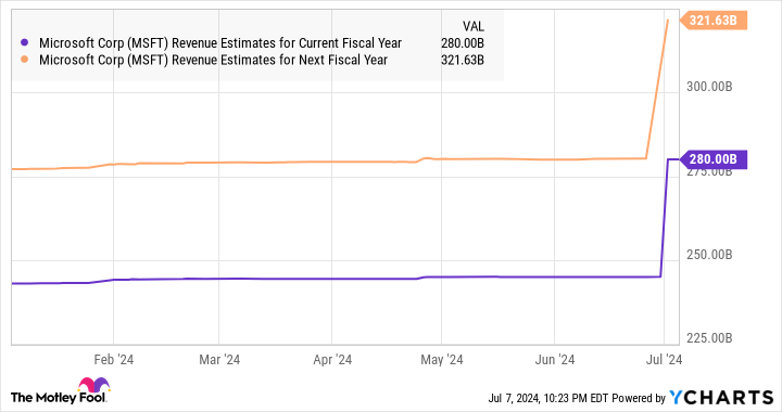 Yahoo Finance