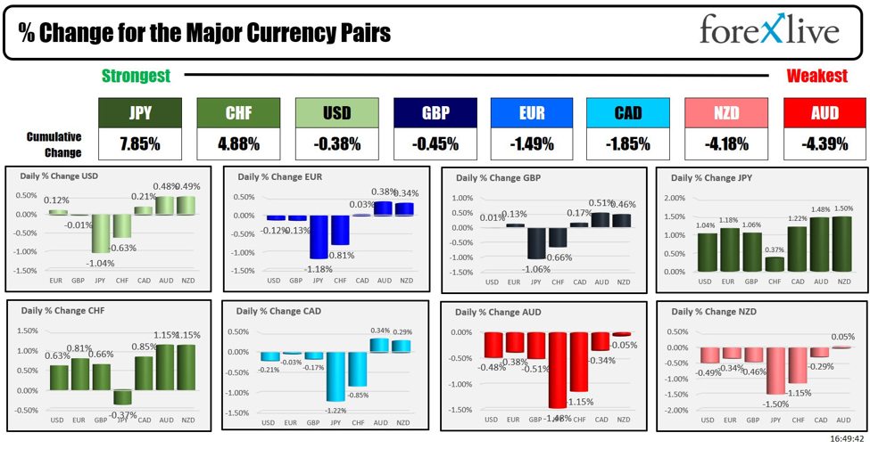 ForexLive