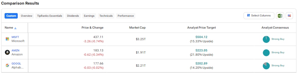 Yahoo Finance