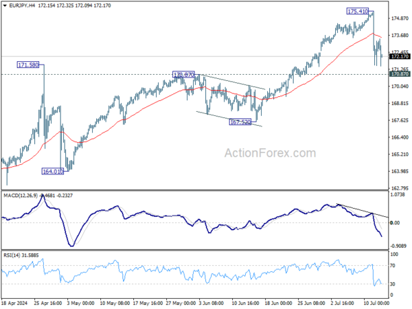 Actionforex