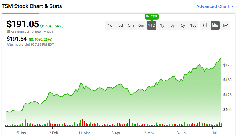 Yahoo Finance