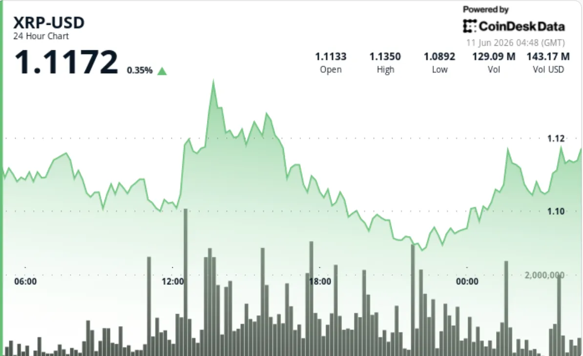 Coindesk
