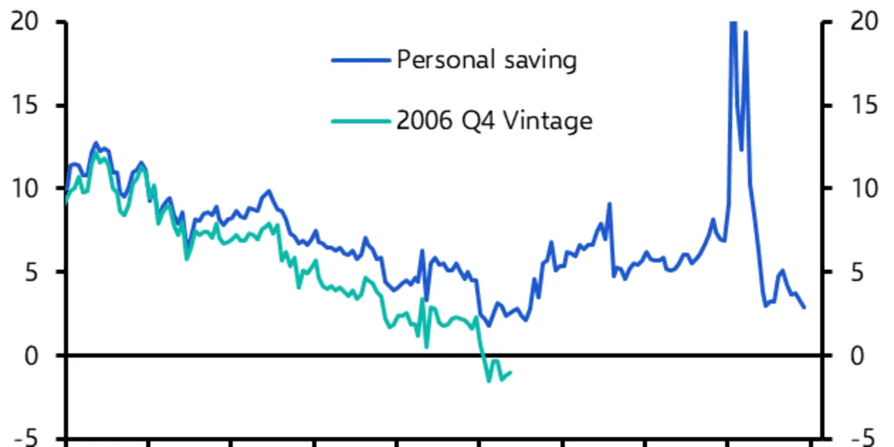 Marketwatch