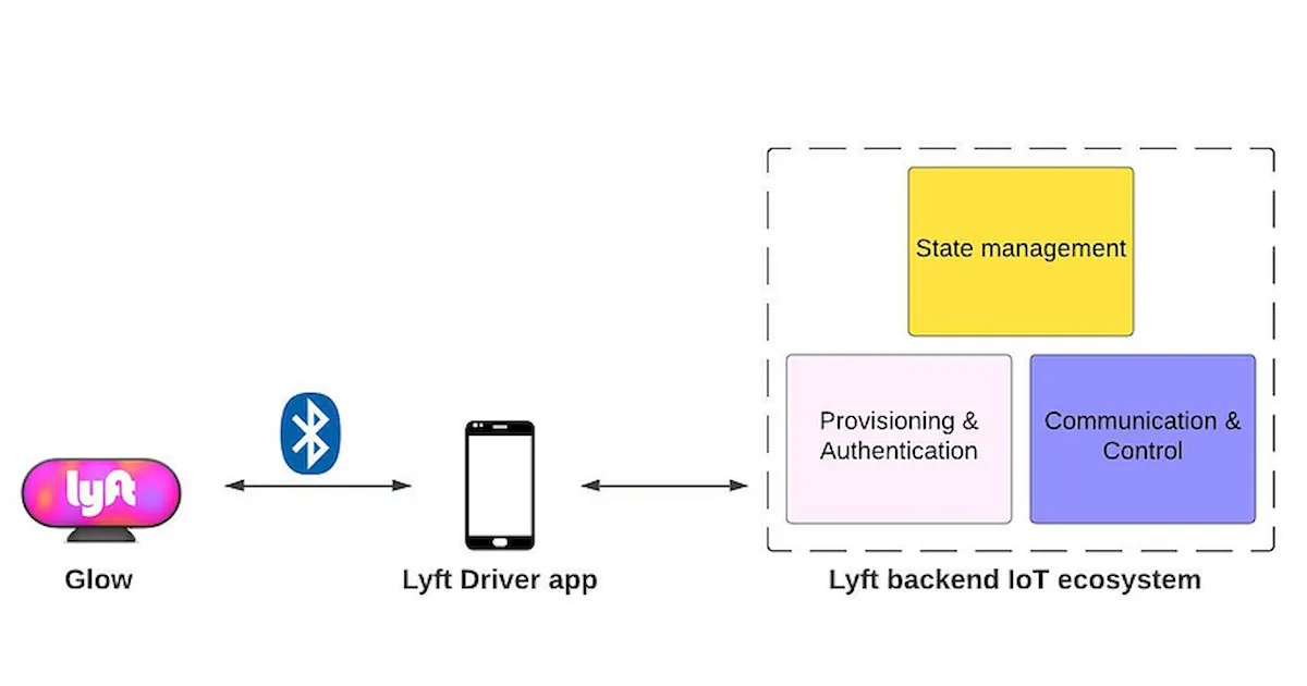 Infoq