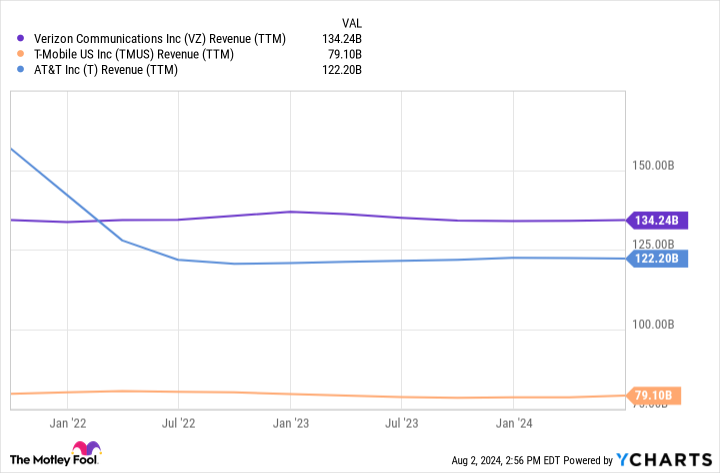 Yahoo Finance