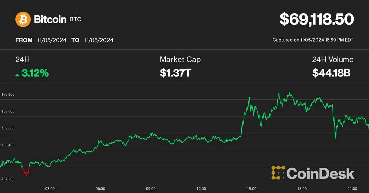 Coindesk