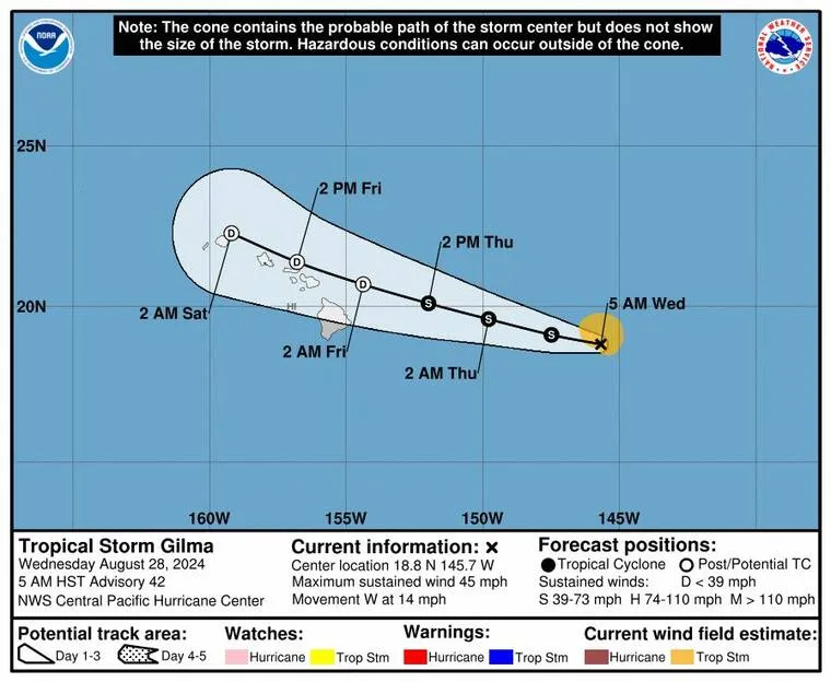 Staradvertiser