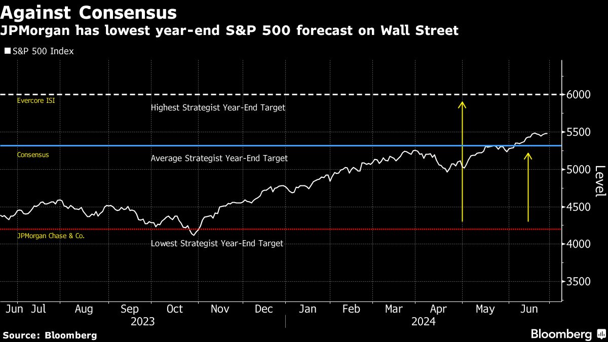 Yahoo Finance