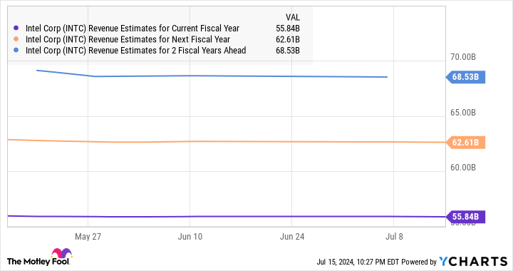 Yahoo Finance