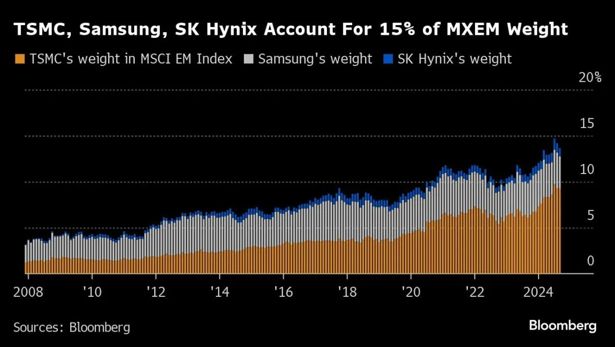 Yahoo Finance