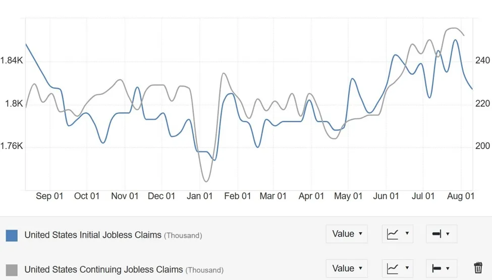 ForexLive