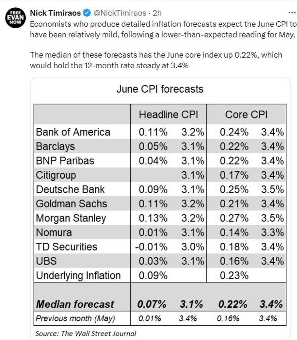 ForexLive