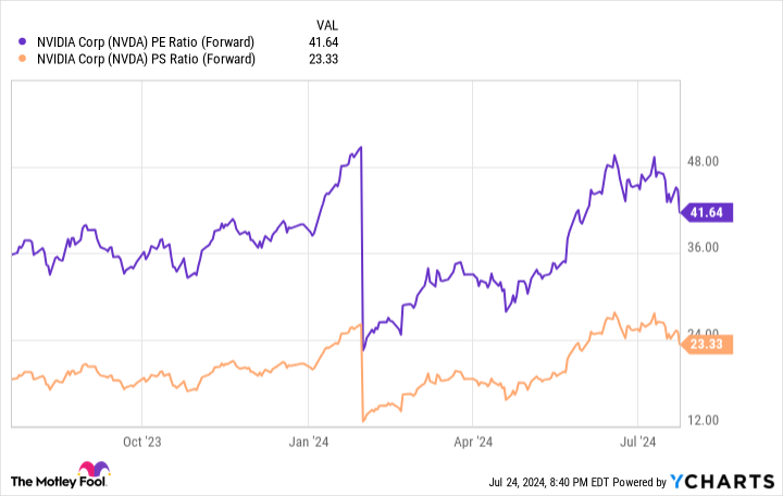 Yahoo Finance