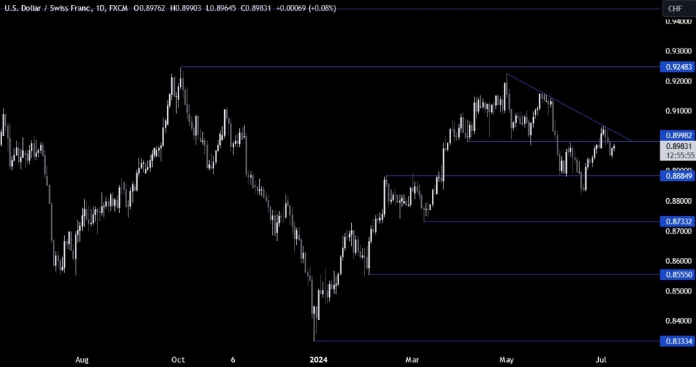 ForexLive