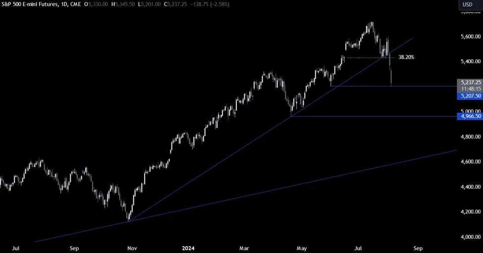 ForexLive