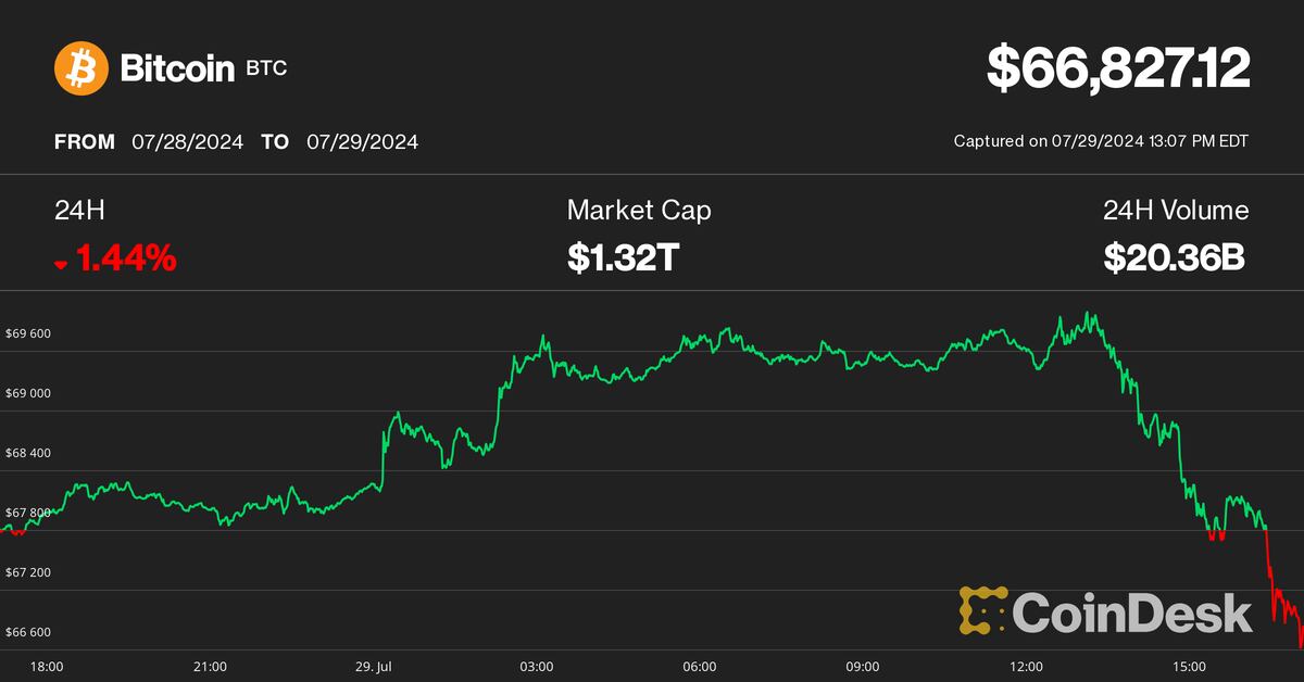 CoinDesk