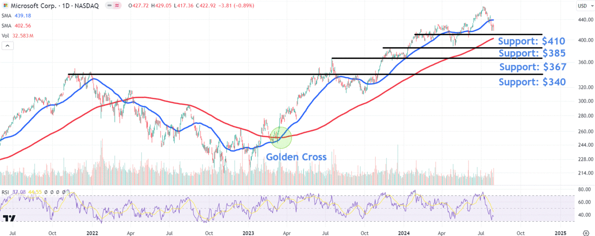 Yahoo Finance