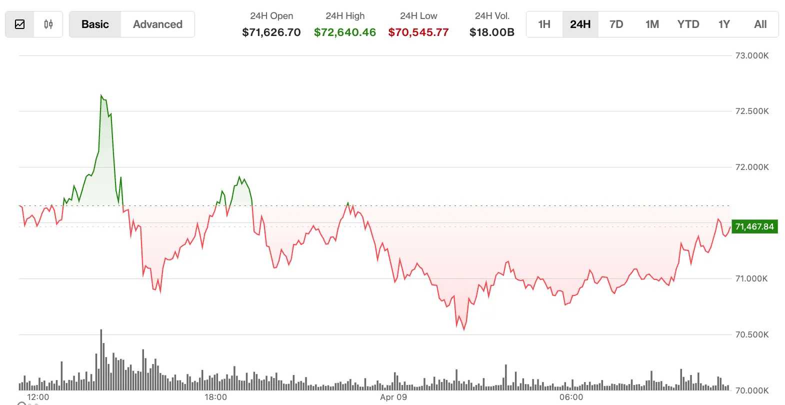 Coindesk