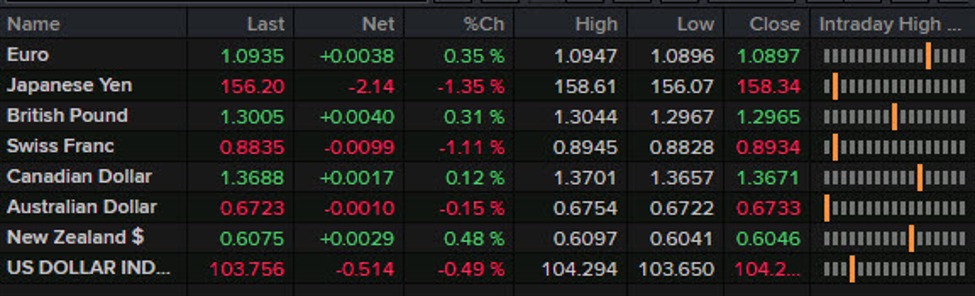 ForexLive