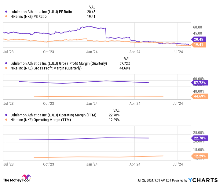 Yahoo Finance