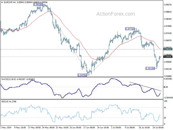 Actionforex