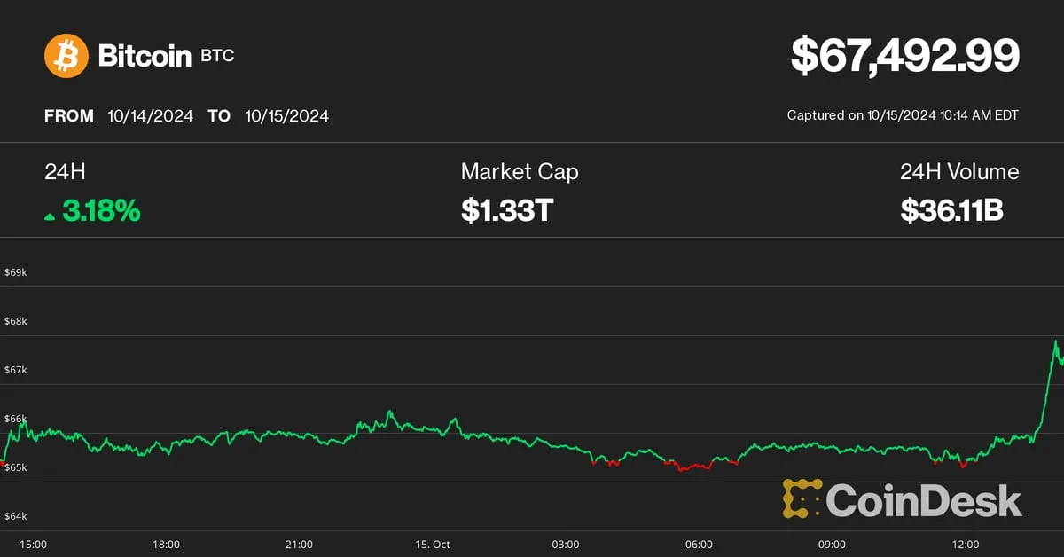 Coindesk