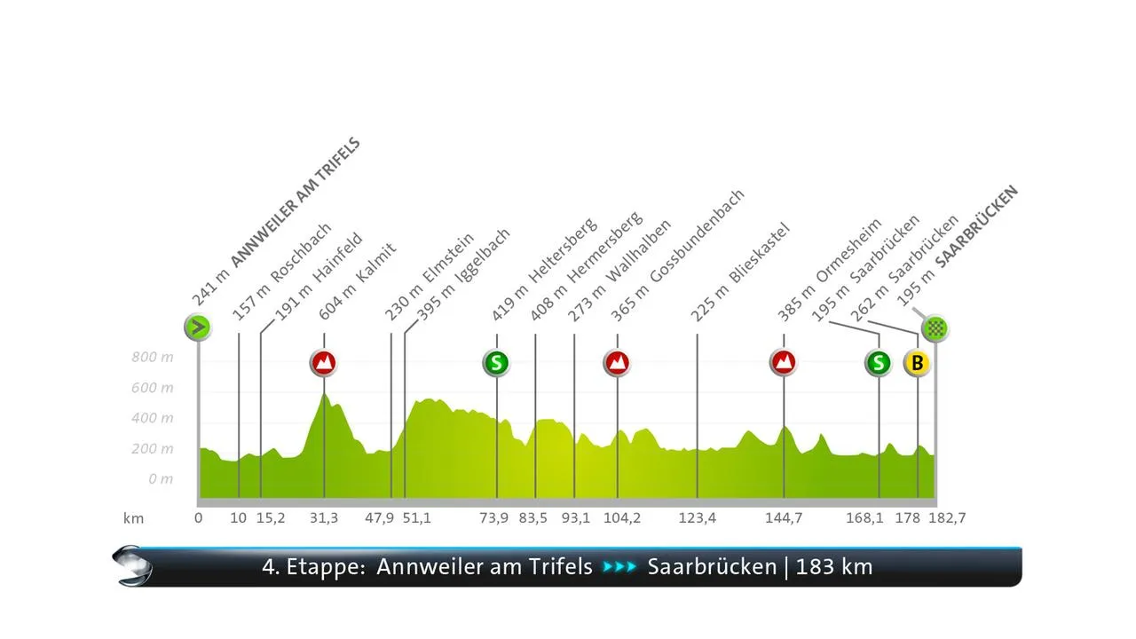 Sportschau