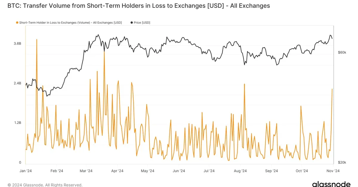 Coindesk