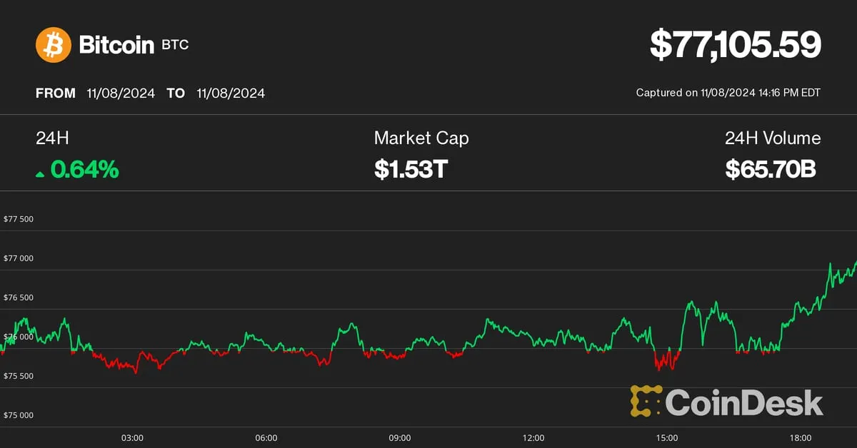 Coindesk