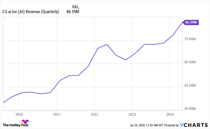 Yahoo Finance