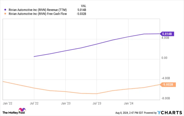 Yahoo Finance