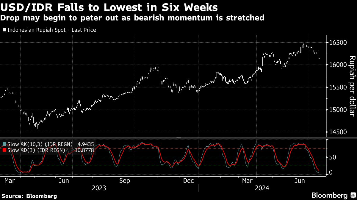 Yahoo Finance