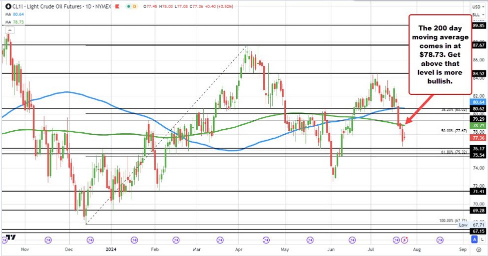 ForexLive