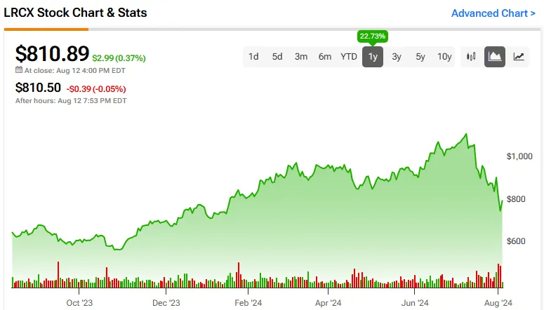 Yahoo Finance