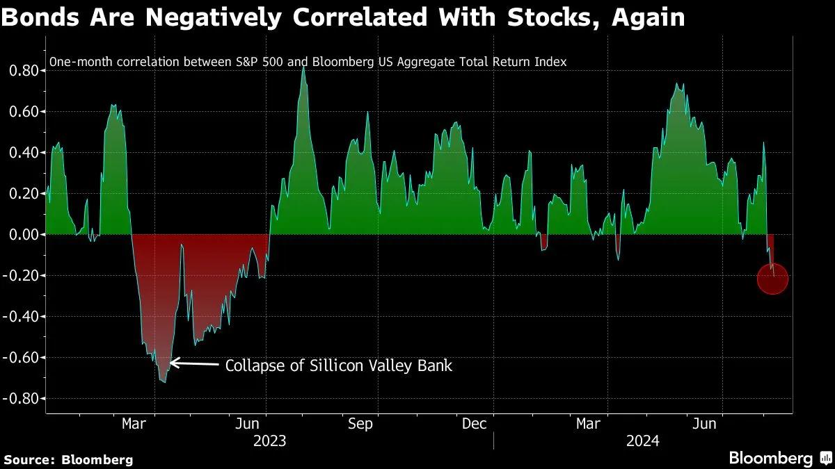 Yahoo Finance