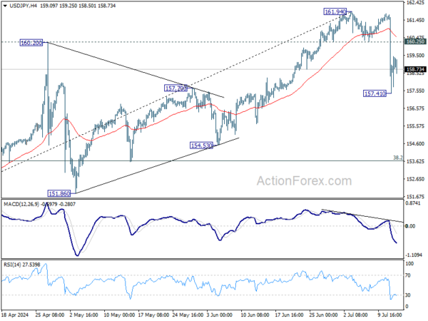 Actionforex