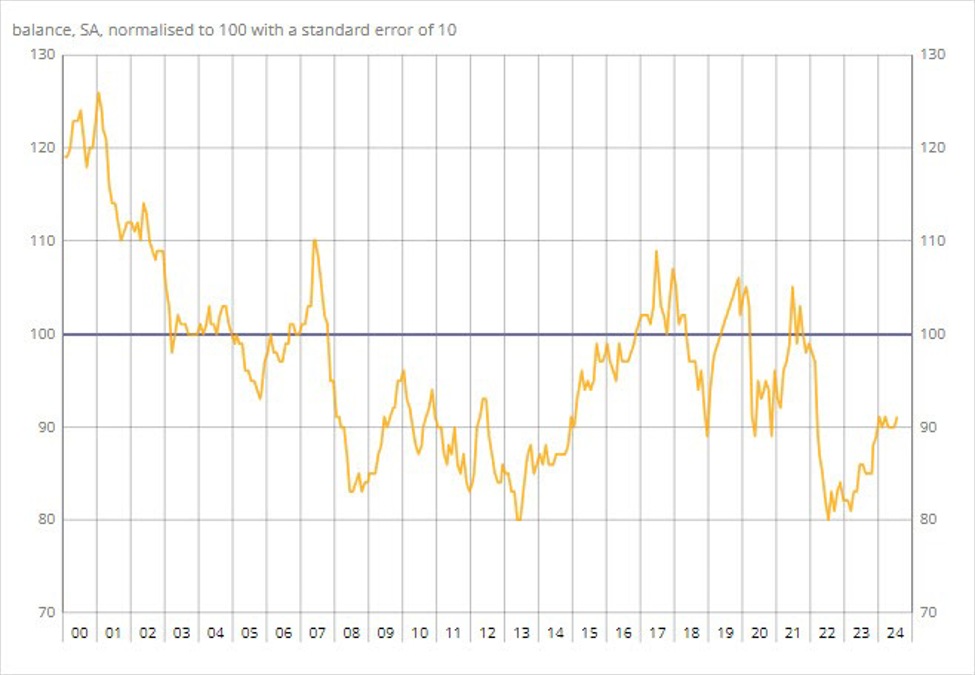 ForexLive