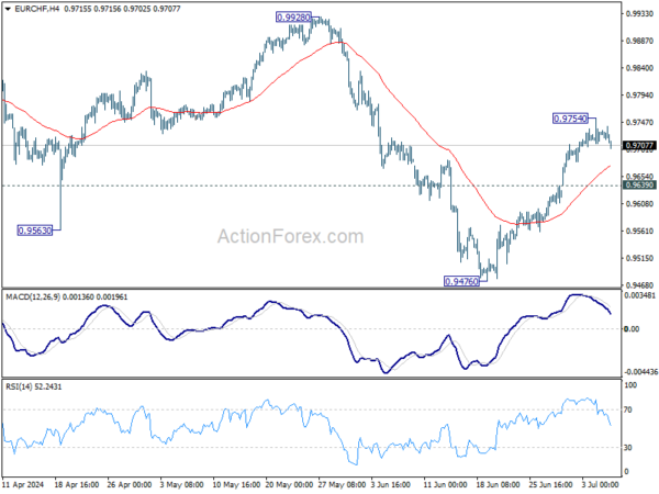 Actionforex