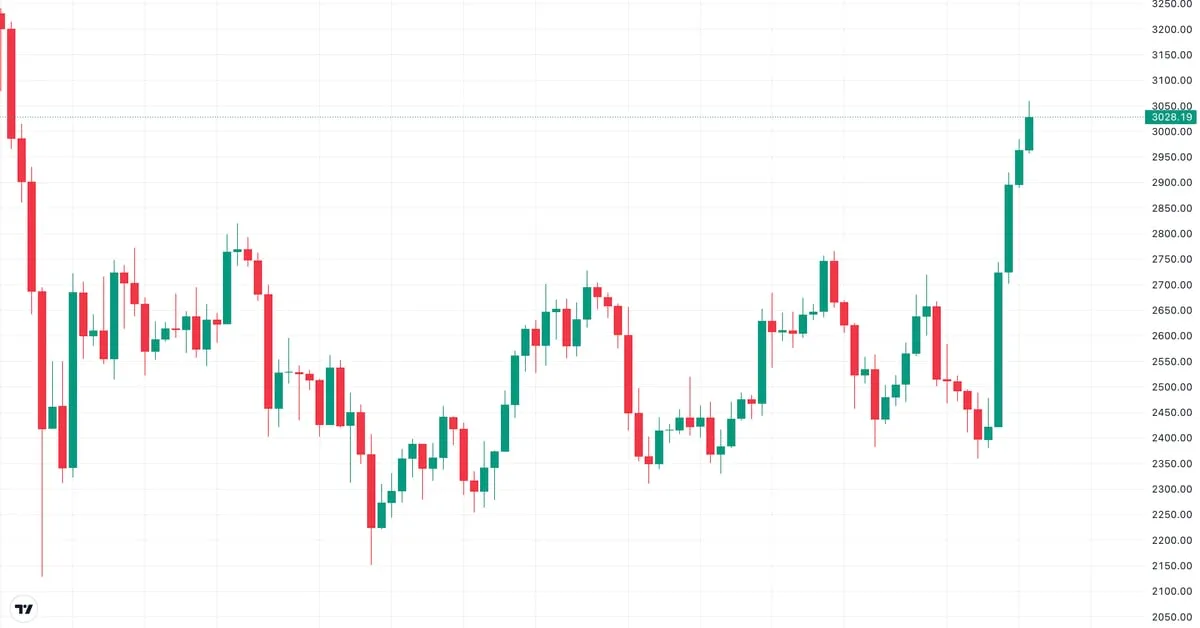 Coindesk