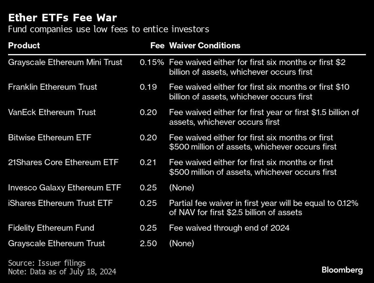 Yahoo Finance