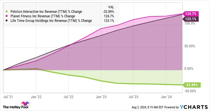 Yahoo Finance