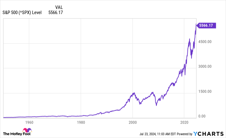 Yahoo Finance