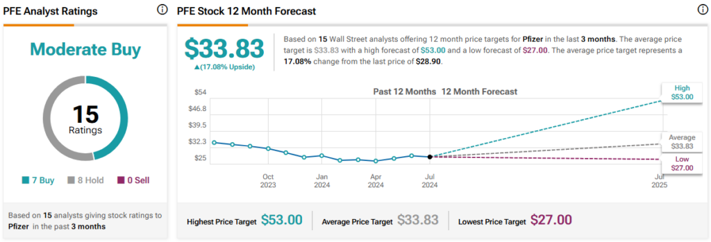 Yahoo Finance