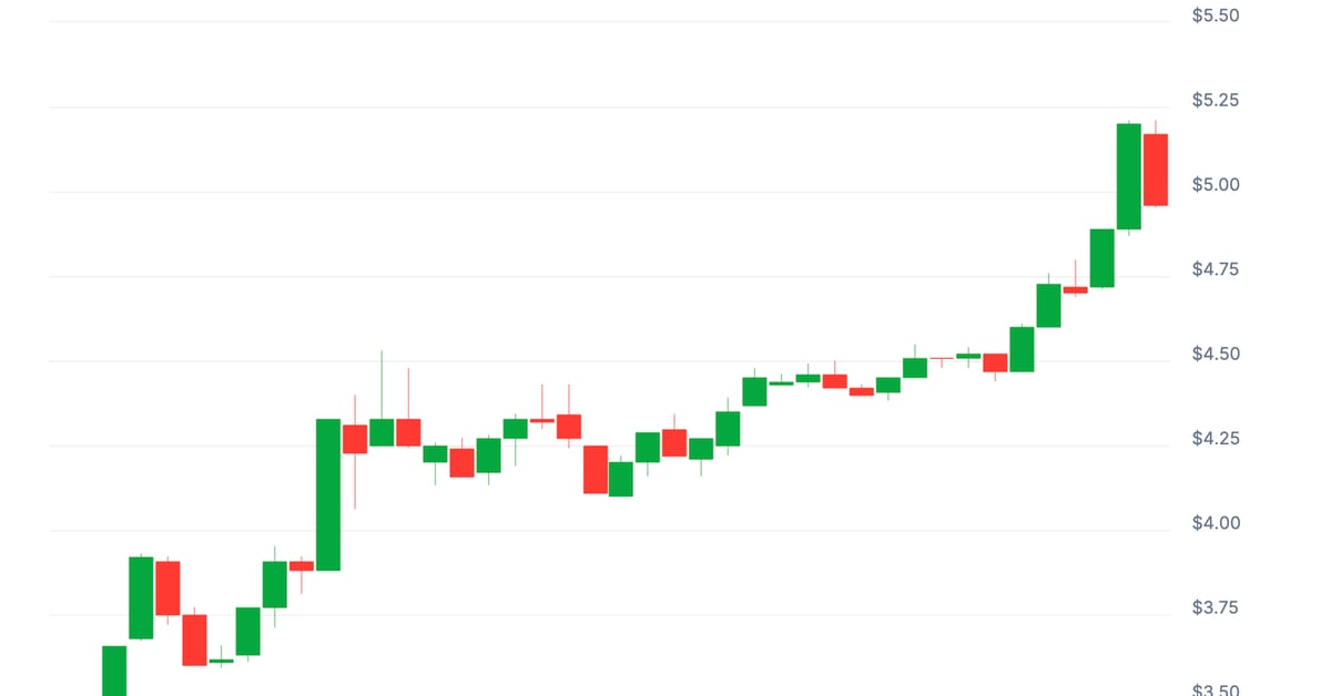 CoinDesk