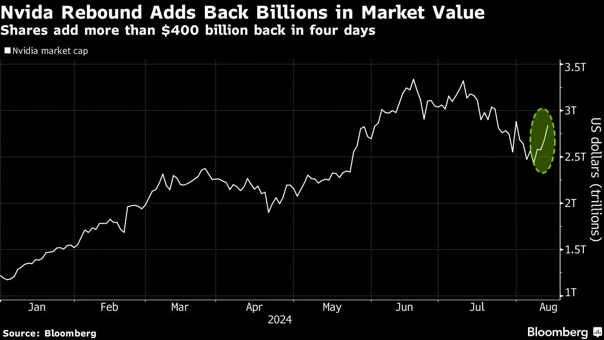 Yahoo Finance