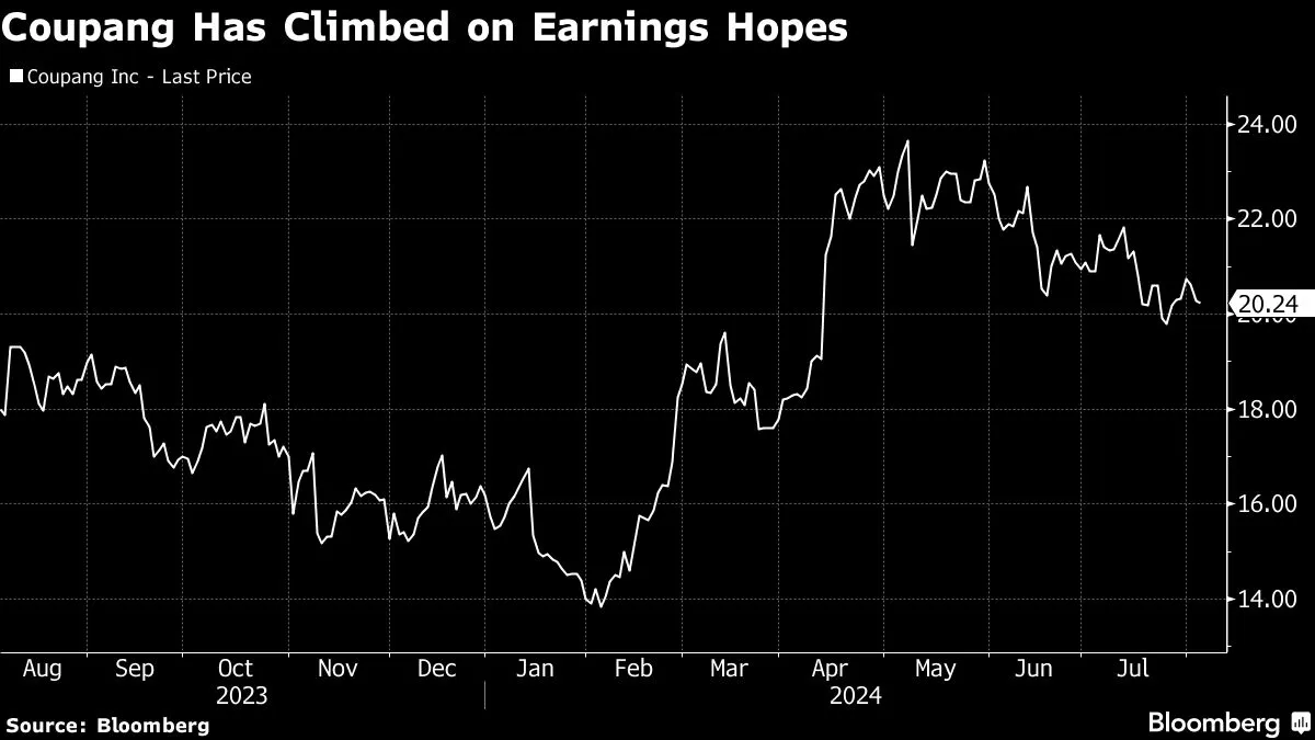 Yahoo Finance