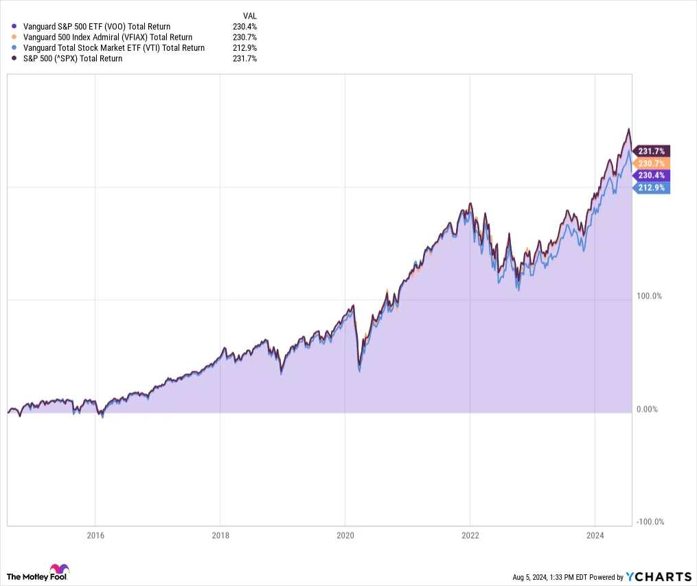 Yahoo Finance