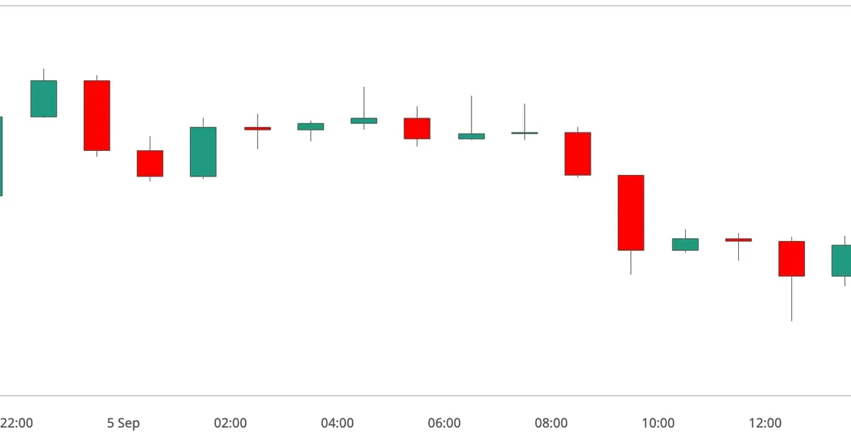 CoinDesk