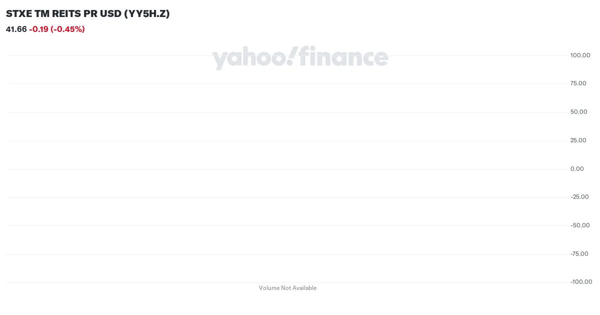 Yahoo Finance