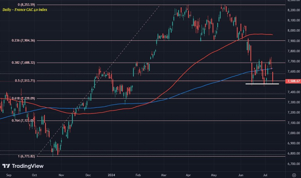 ForexLive